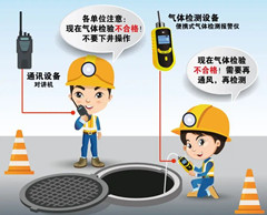 昌图有限空间安全作业操作规程